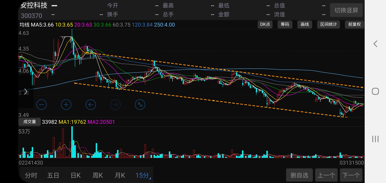 安控科技吧(300370.sz) 正文