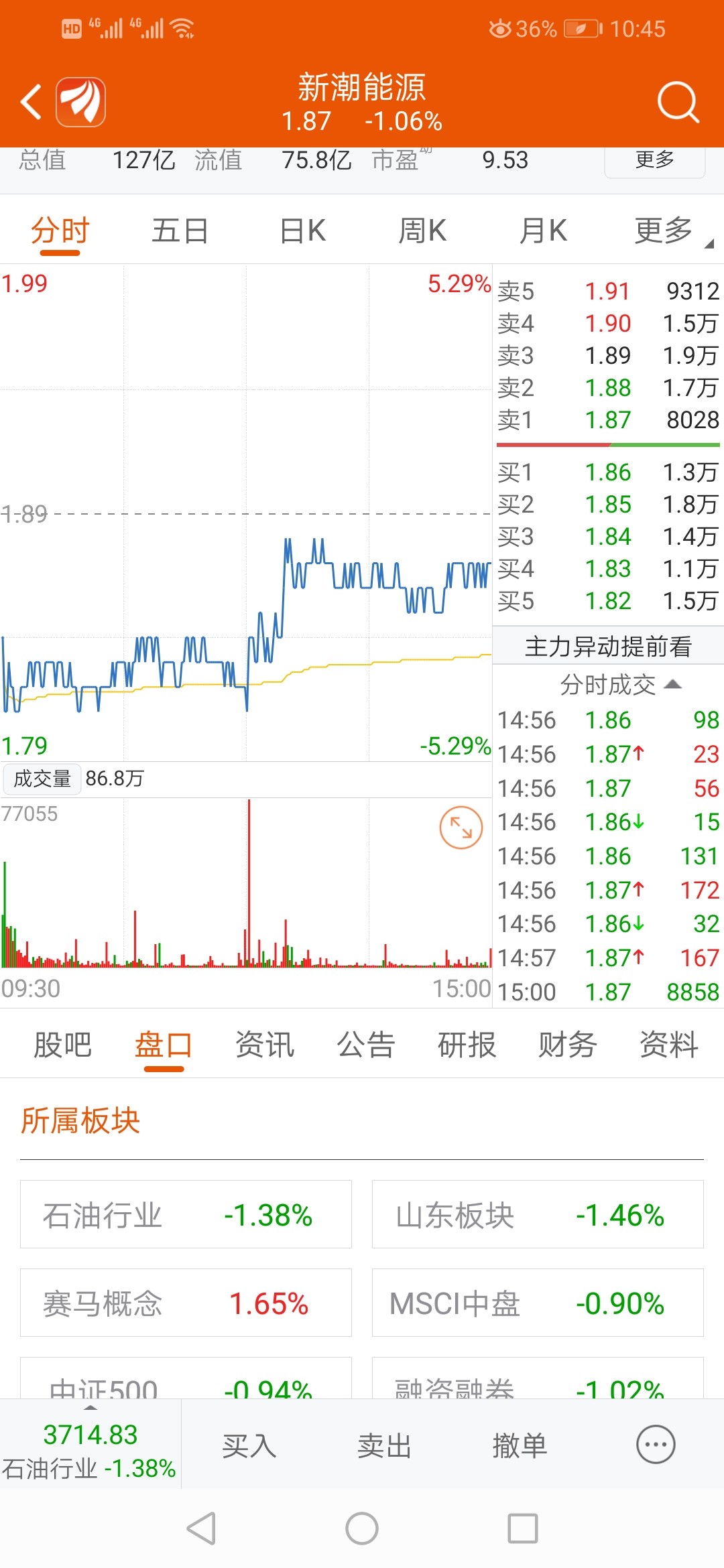 估计下周涨的会是这些股票,皖天然气根本就没有吃到这