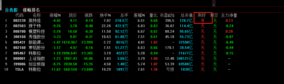 这个利好是啥_奥特佳(002239)股吧_东方财富网股吧