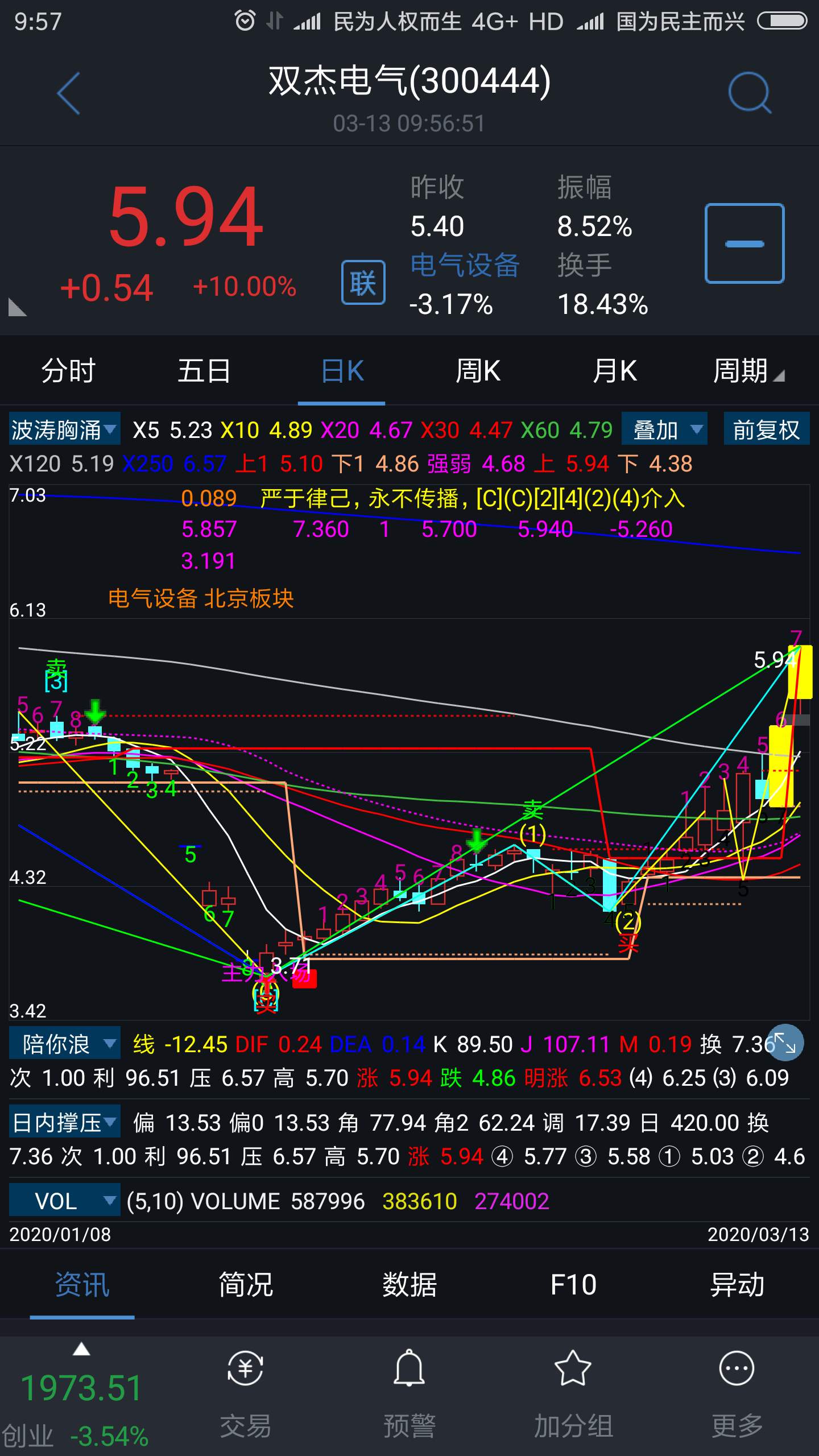 双杰电气吧(300444.