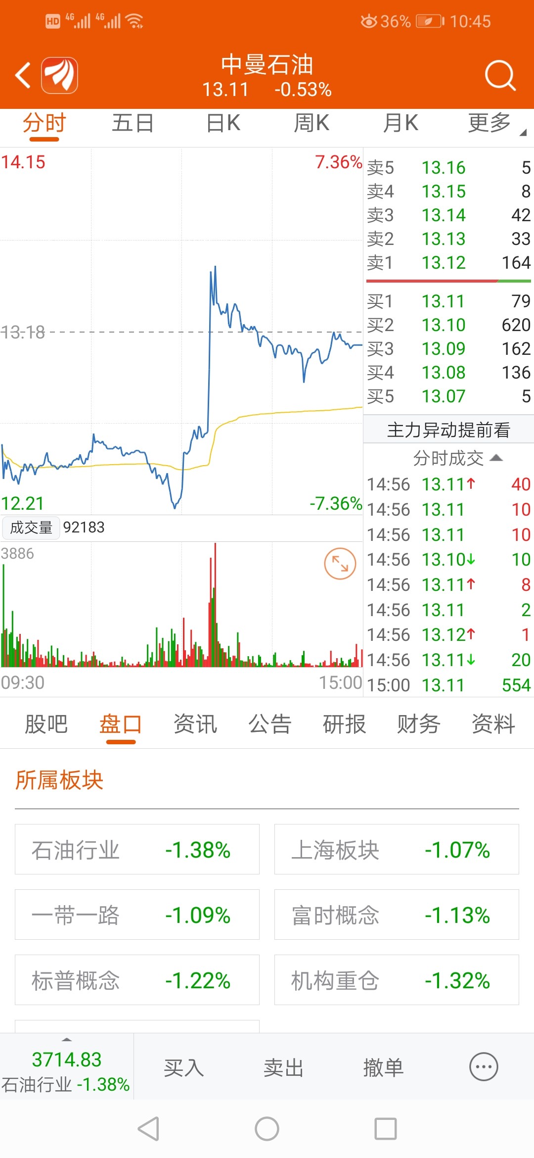估计下周涨的会是这些股票,皖天然气根本就没有吃到这