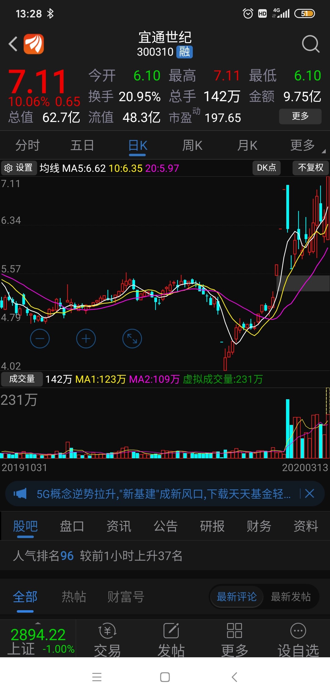 宜通世纪不论业绩盘口都不如吴通控股,但是宜通现在却