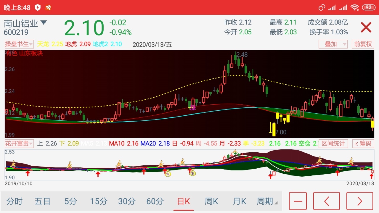 跟着感觉走_南山铝业(600219)股吧_东方财富网股吧