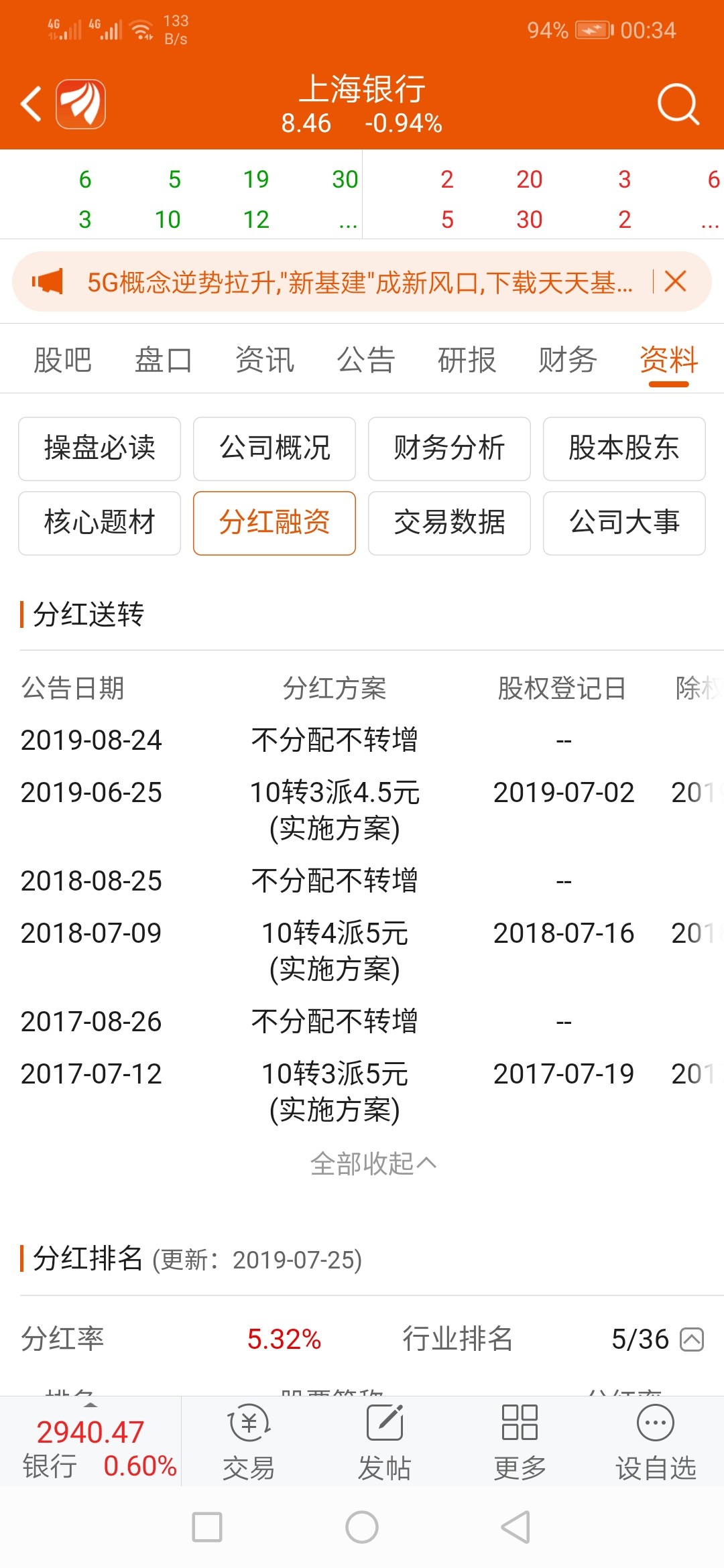 上海银行 8.46 -0.08(-0.94%) _ 股票行情 _ 东方财富