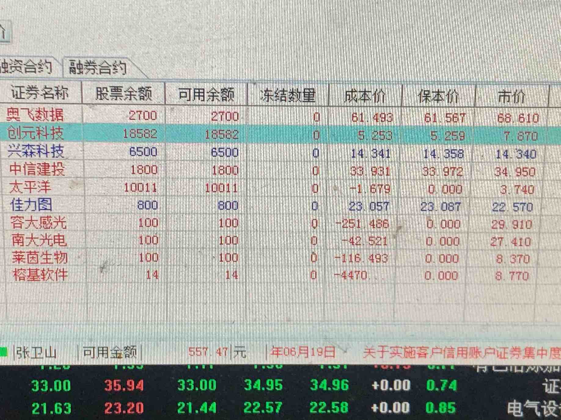 各位股市高手帮我看看我的哪些股票需要清仓的.谢谢大家谢谢