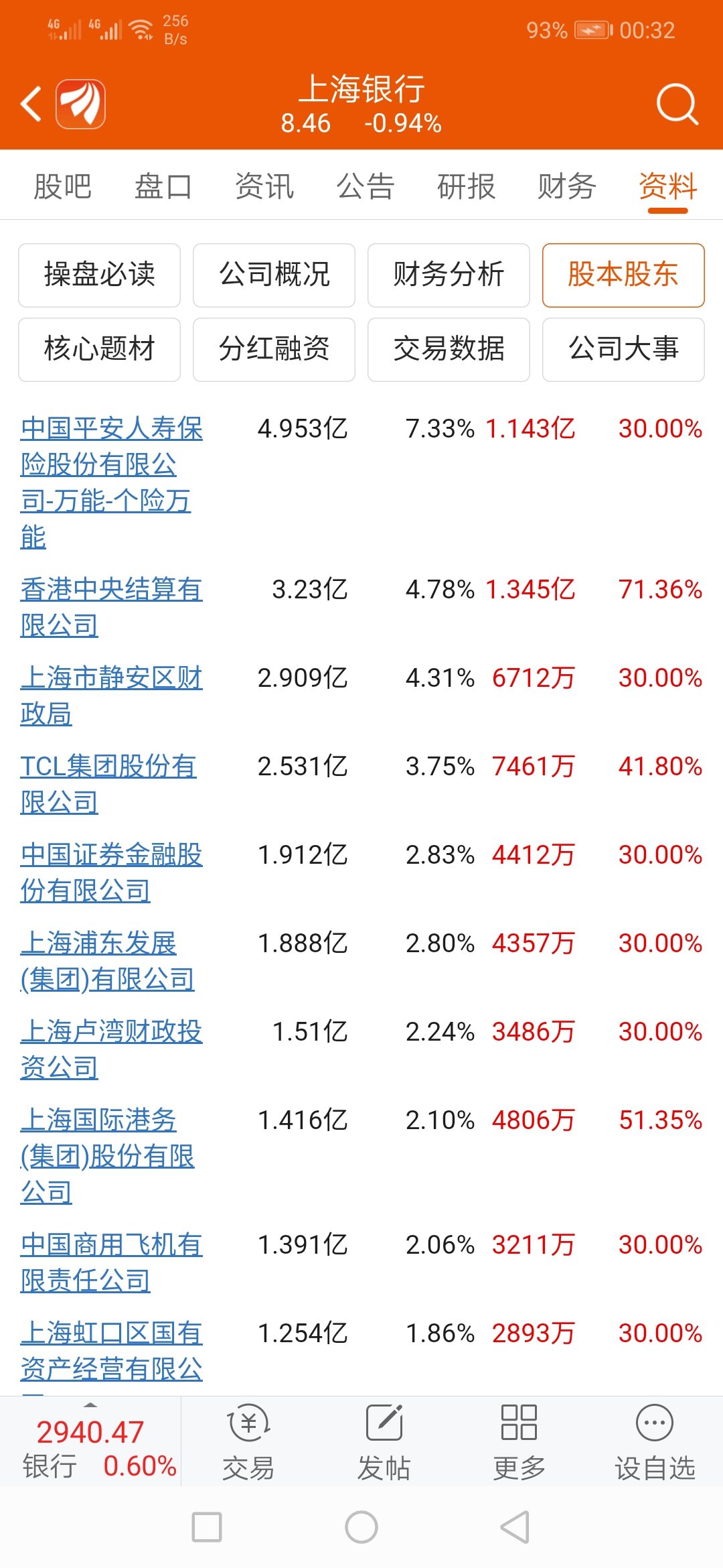 上海银行 8.46 -0.08(-0.94%) _ 股票行情 _ 东方财富