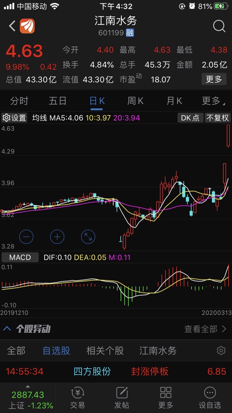 人家都两个涨停了_万邦达(300055)股吧_东方财富网股吧