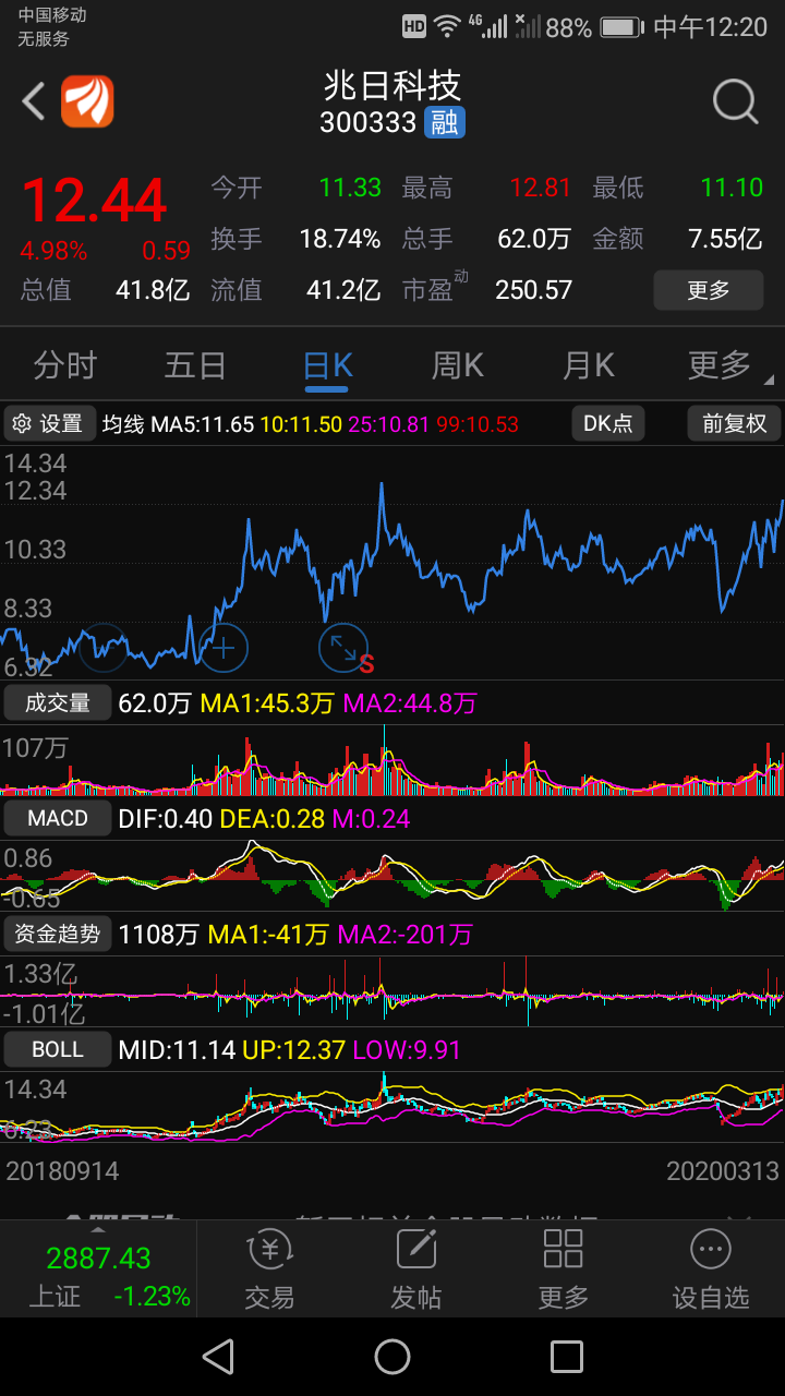 兆日科技吧(300333.sz) 正文