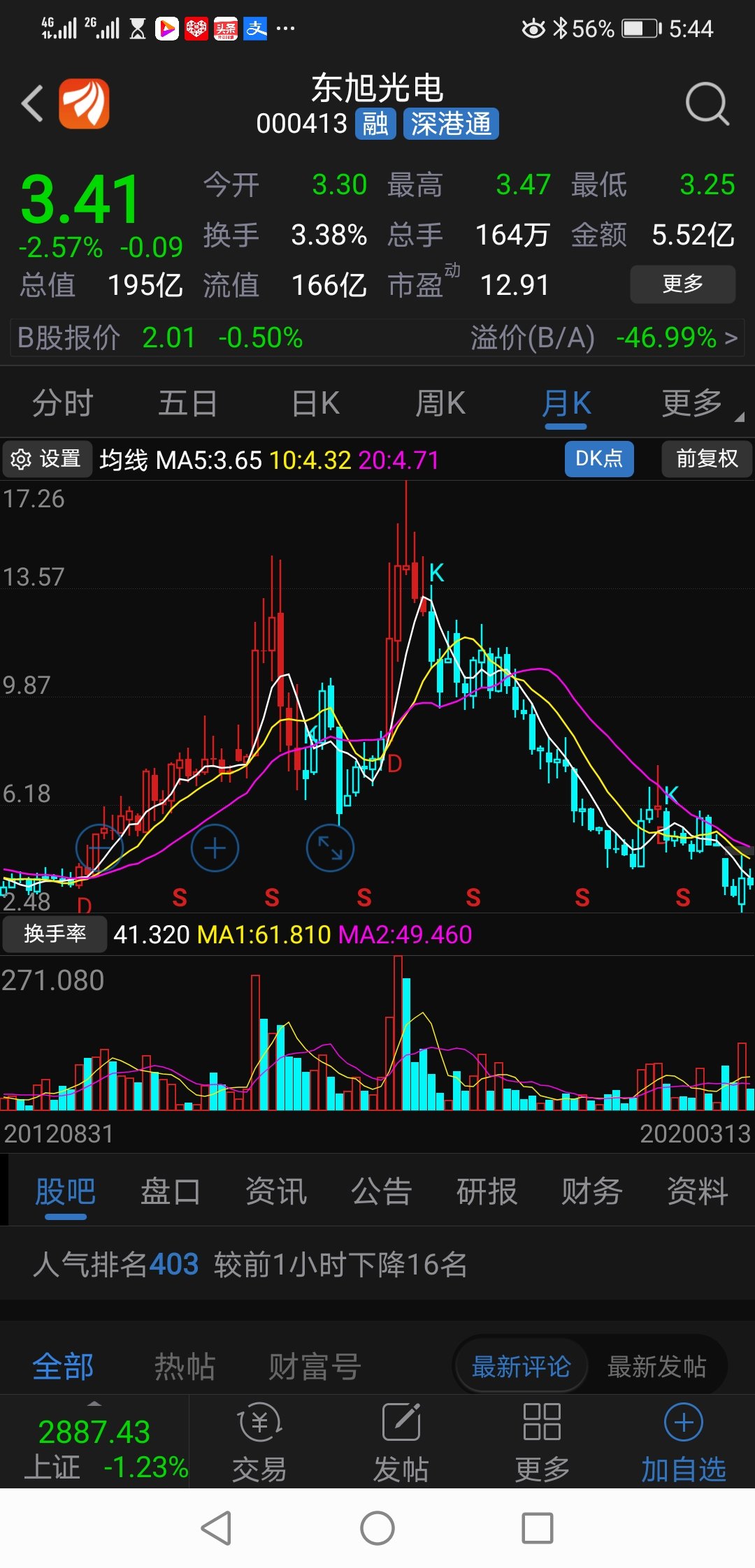 东旭光电爆雷了,京东方的玻璃基板会断货吗?