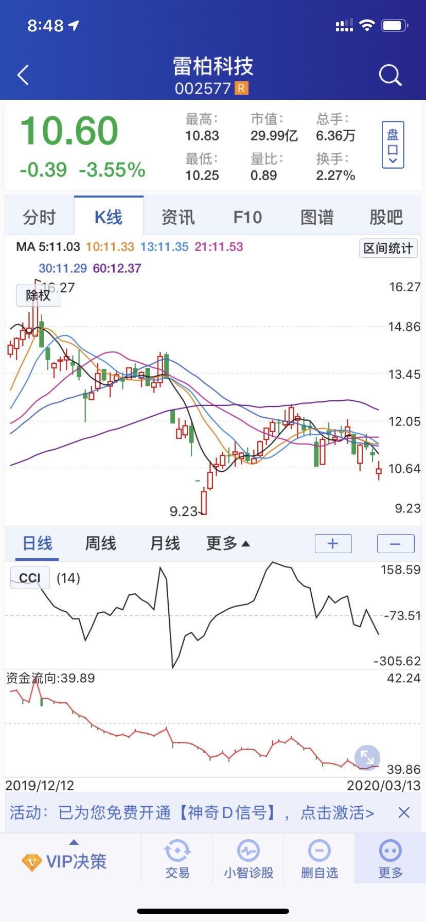 被拉萨团炒过的股票_达安基因(002030)股吧_东方财富