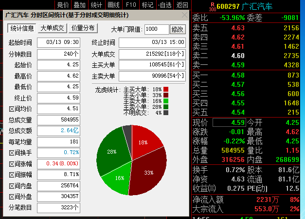 周五复盘,预测下周一行情.