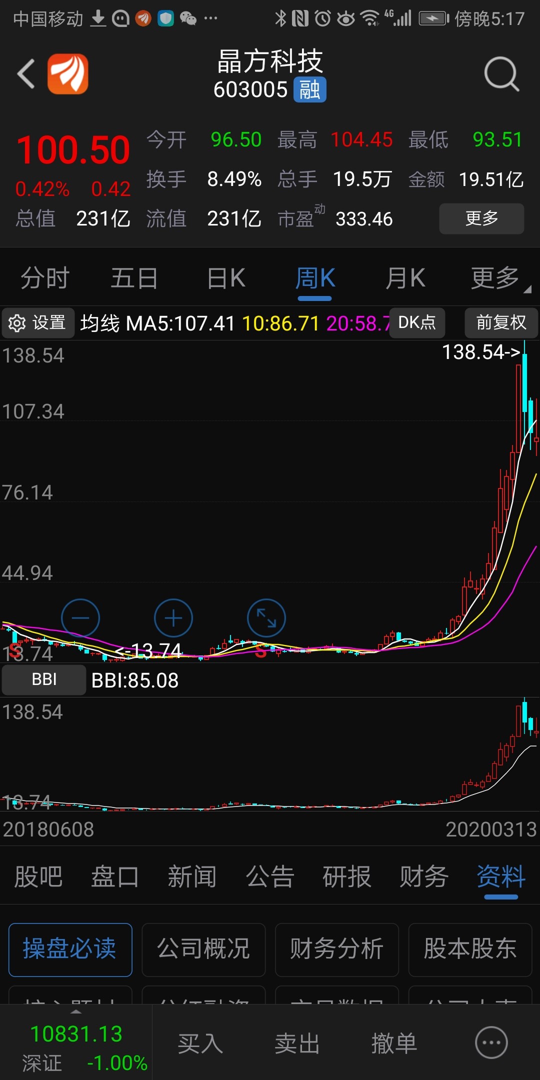 晶方科技股价为何这么牛能到100