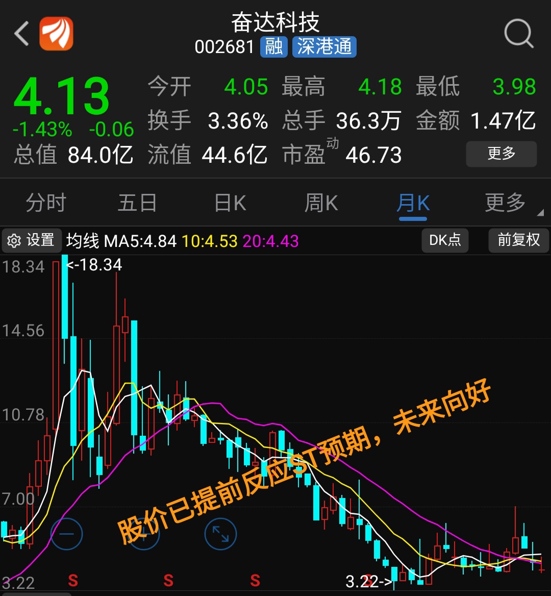 请给肖奋先生多一点时间,让他带领st奋达走出困境.
