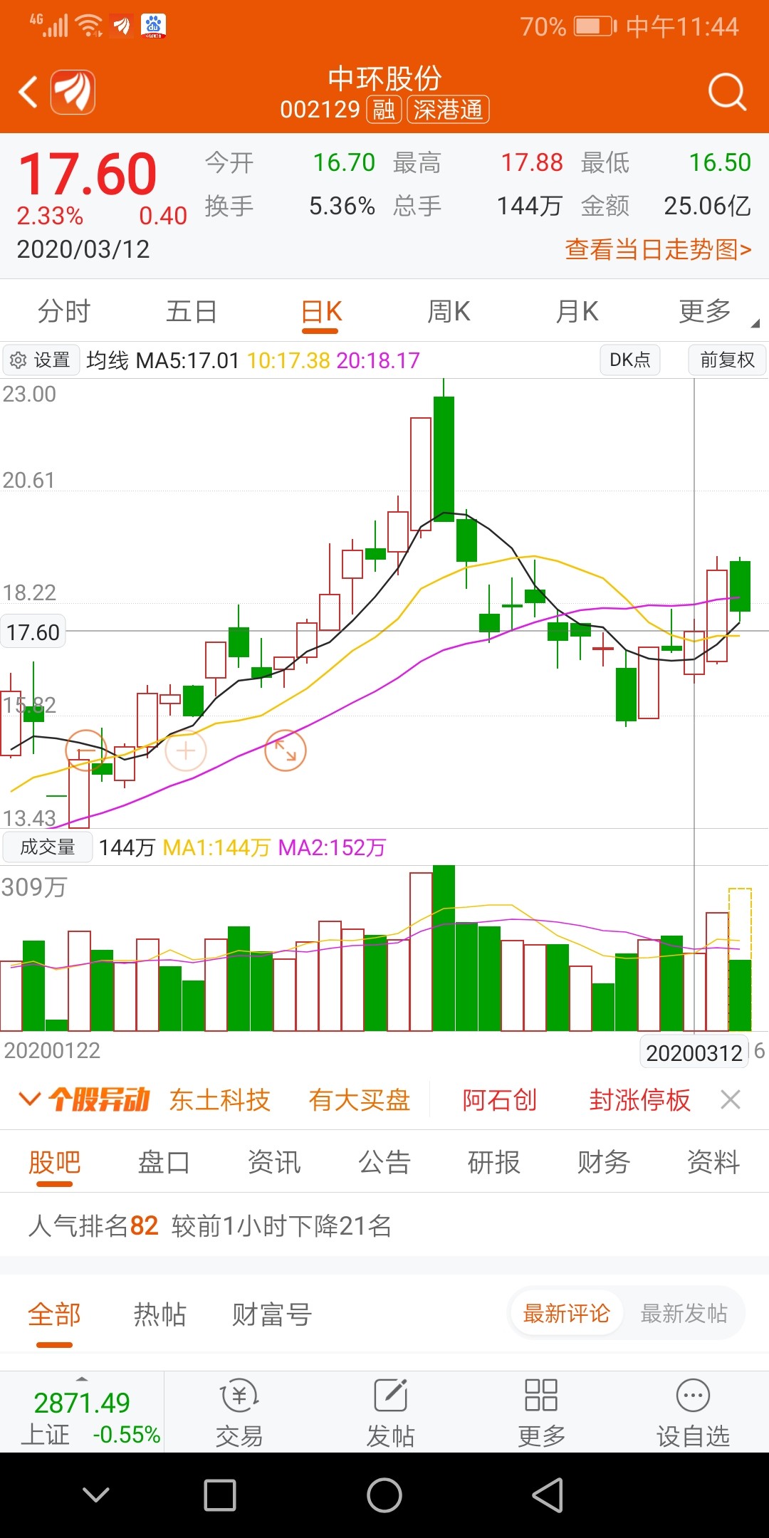 中环股份吧(002129.sz) 正文