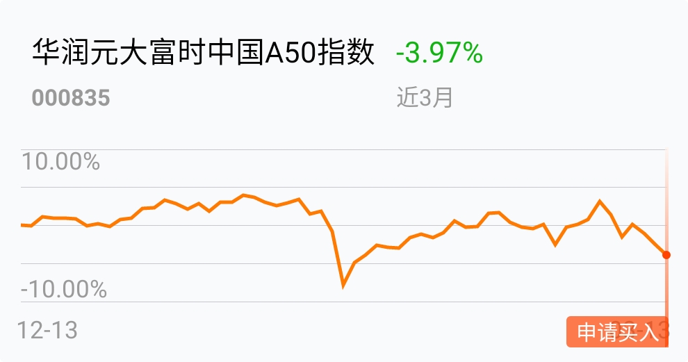 华润元大富时中国a50指数(of000835)股吧