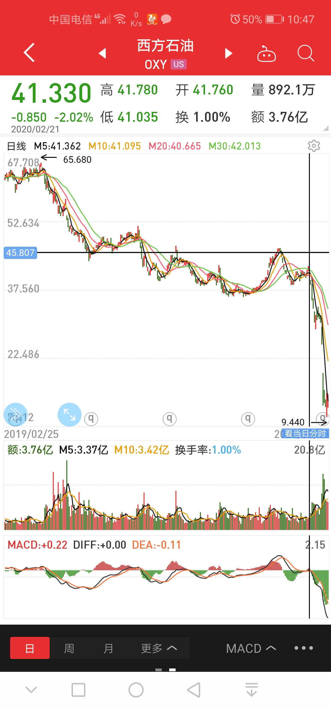 nymex原油与布伦特原油_布伦特原油_澳盛集团平台原油是美原油吗
