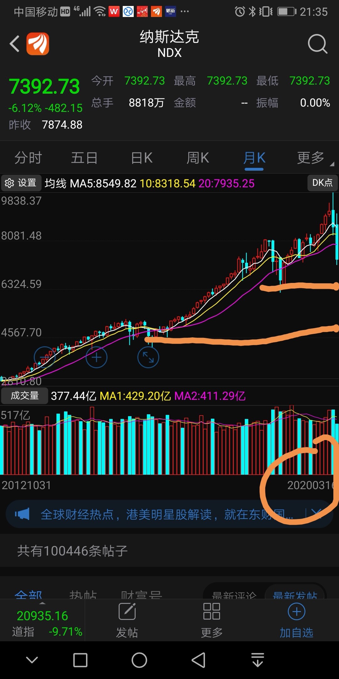 中信证券 22.67 -1.27(-5.30%) _ 股票行情 _ 东方