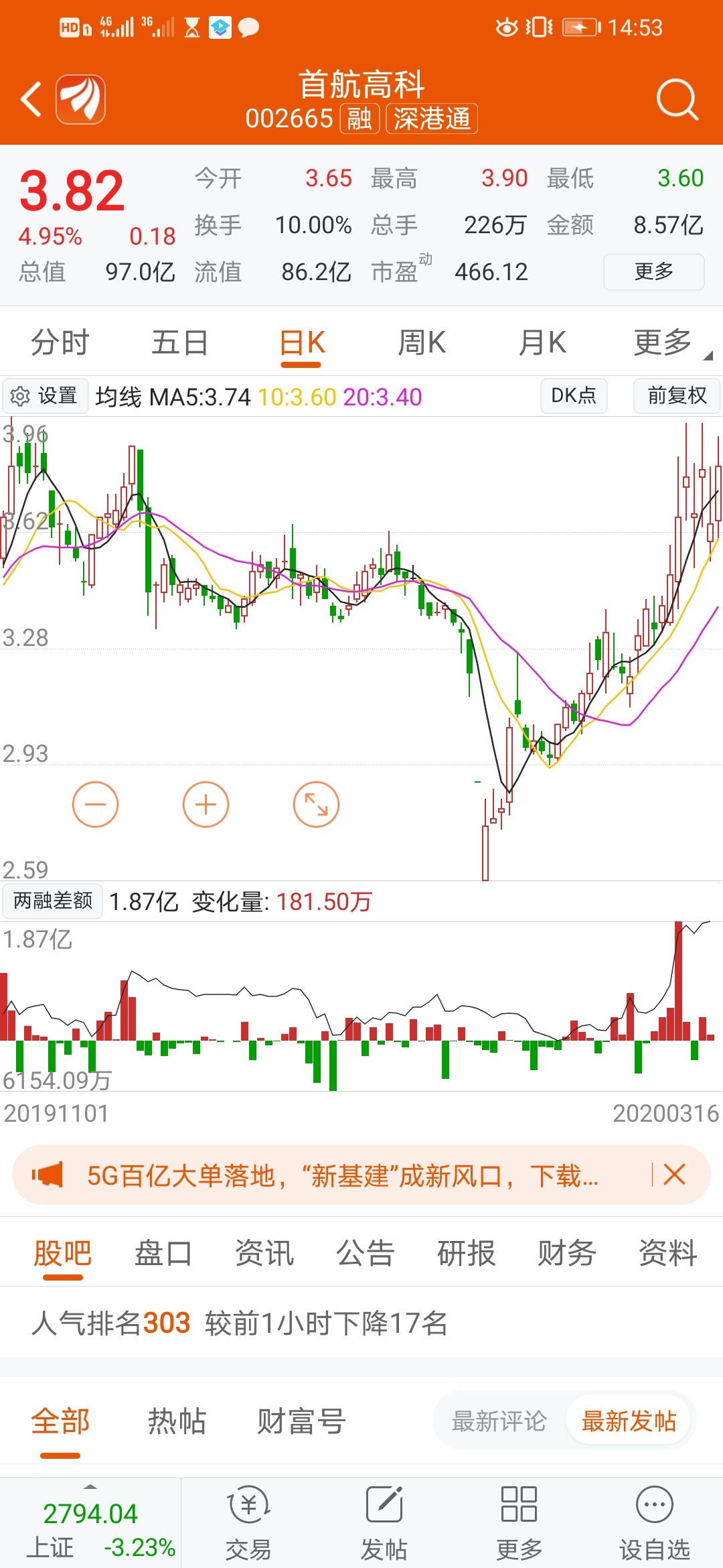 首航可能才刚刚开始[滴汗][滴汗]