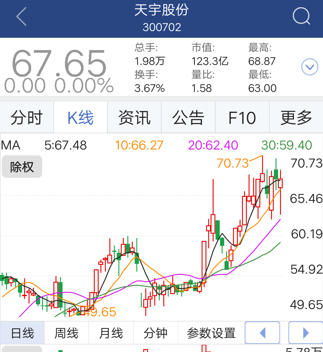 昨晚复盘计划:如果天宇股份明天一字板的话,可以10日线附近低吸天宇