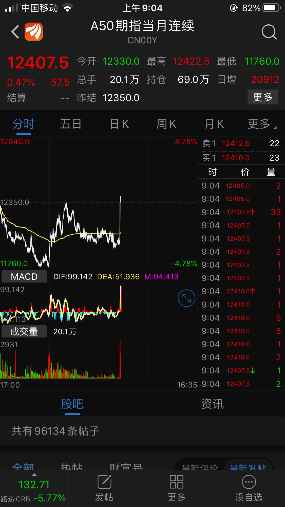 上证指数吧(zssh000001) 正文