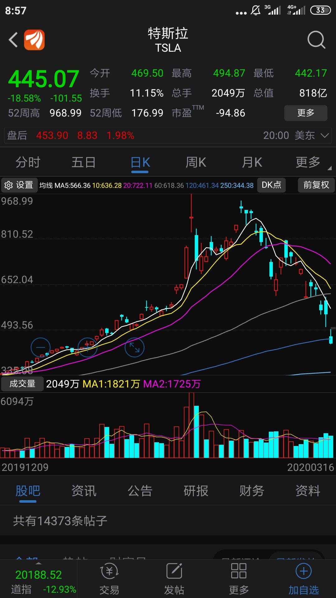 黄金股52跌倒40特斯拉打四折_中科三环(000970)股吧