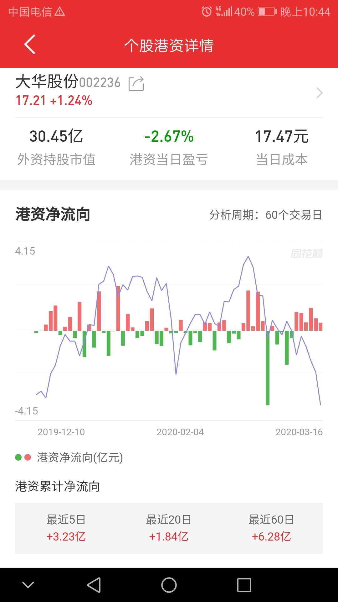 走长线必有回报,短线无行情_大华股份(002236)股吧_网