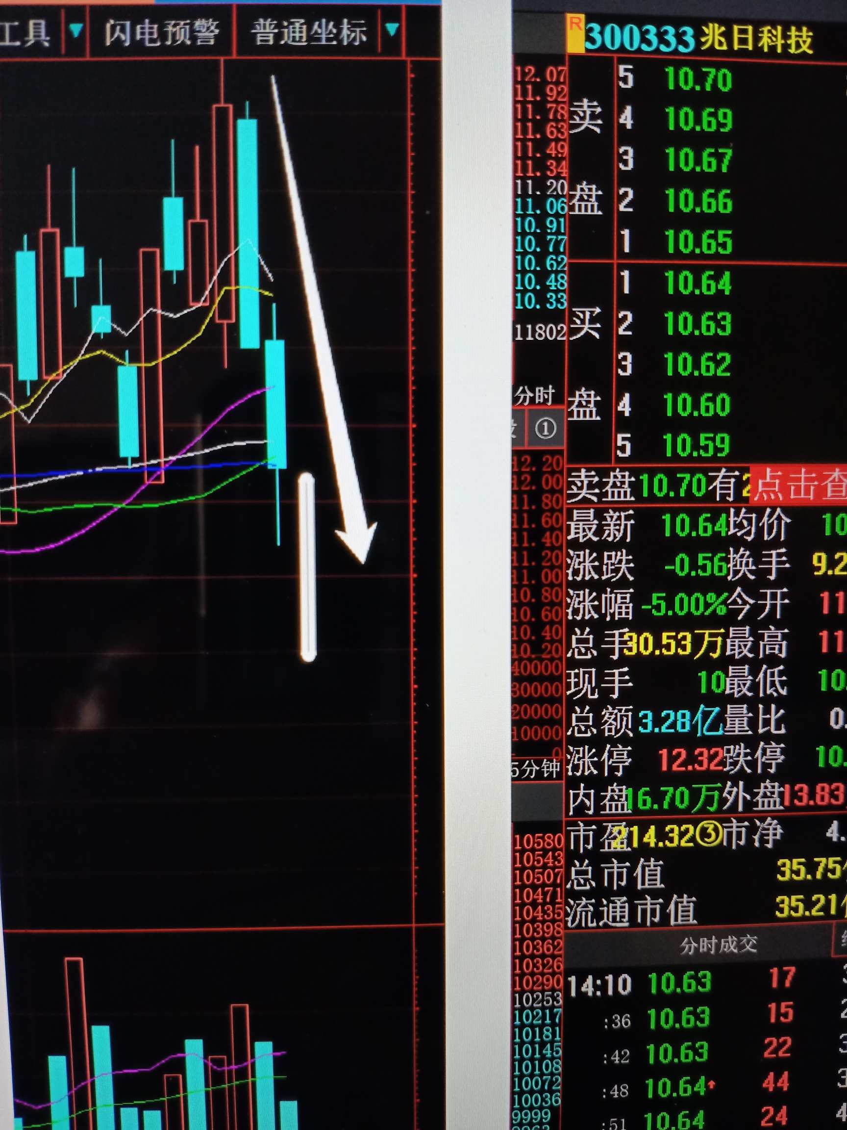 跌停被动能补仓吗_兆日科技(300333)股吧_东方财富网