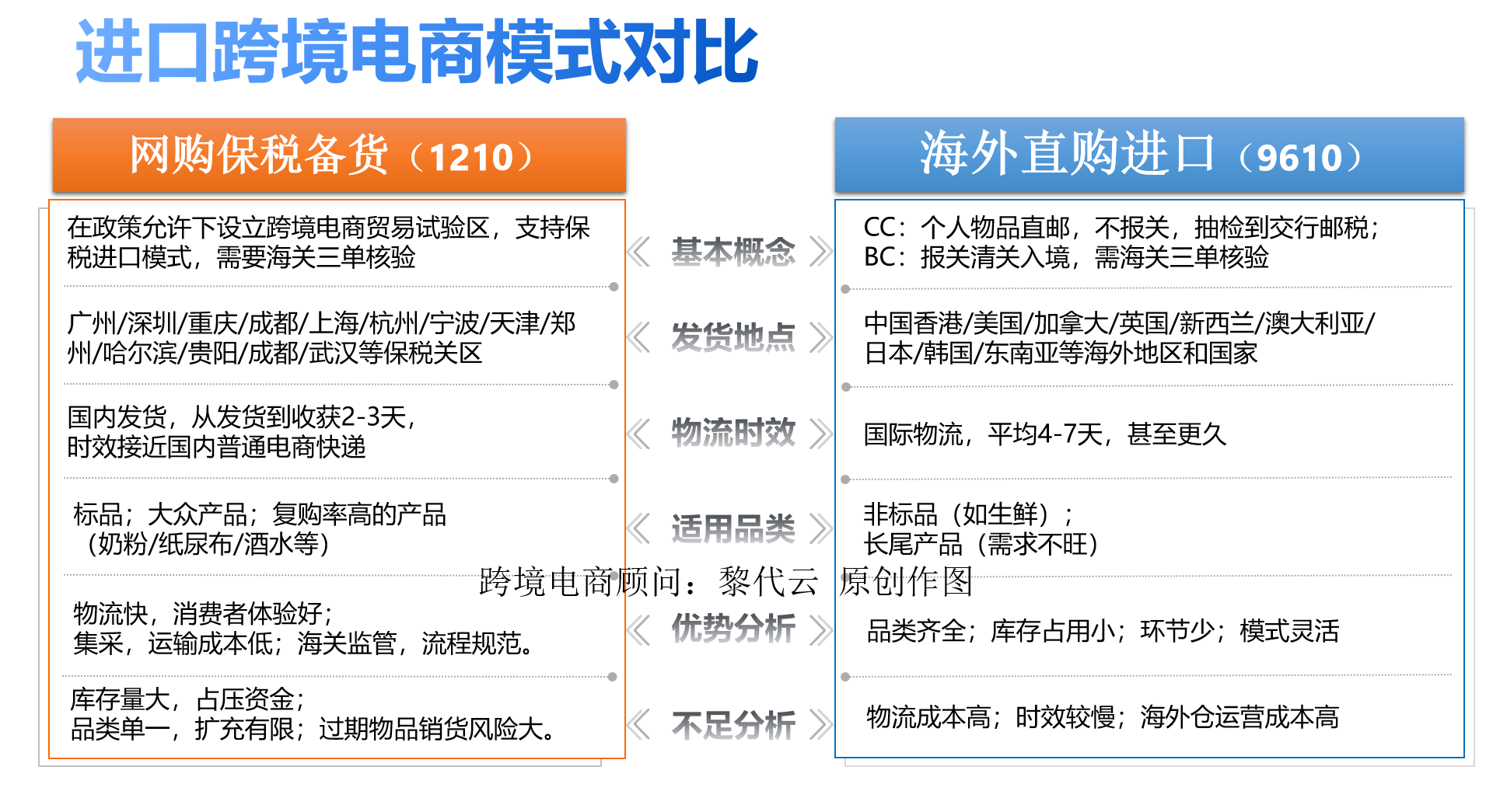 进口跨境电商是指通过跨境电子商务平台,销售在海关备案的海外商品