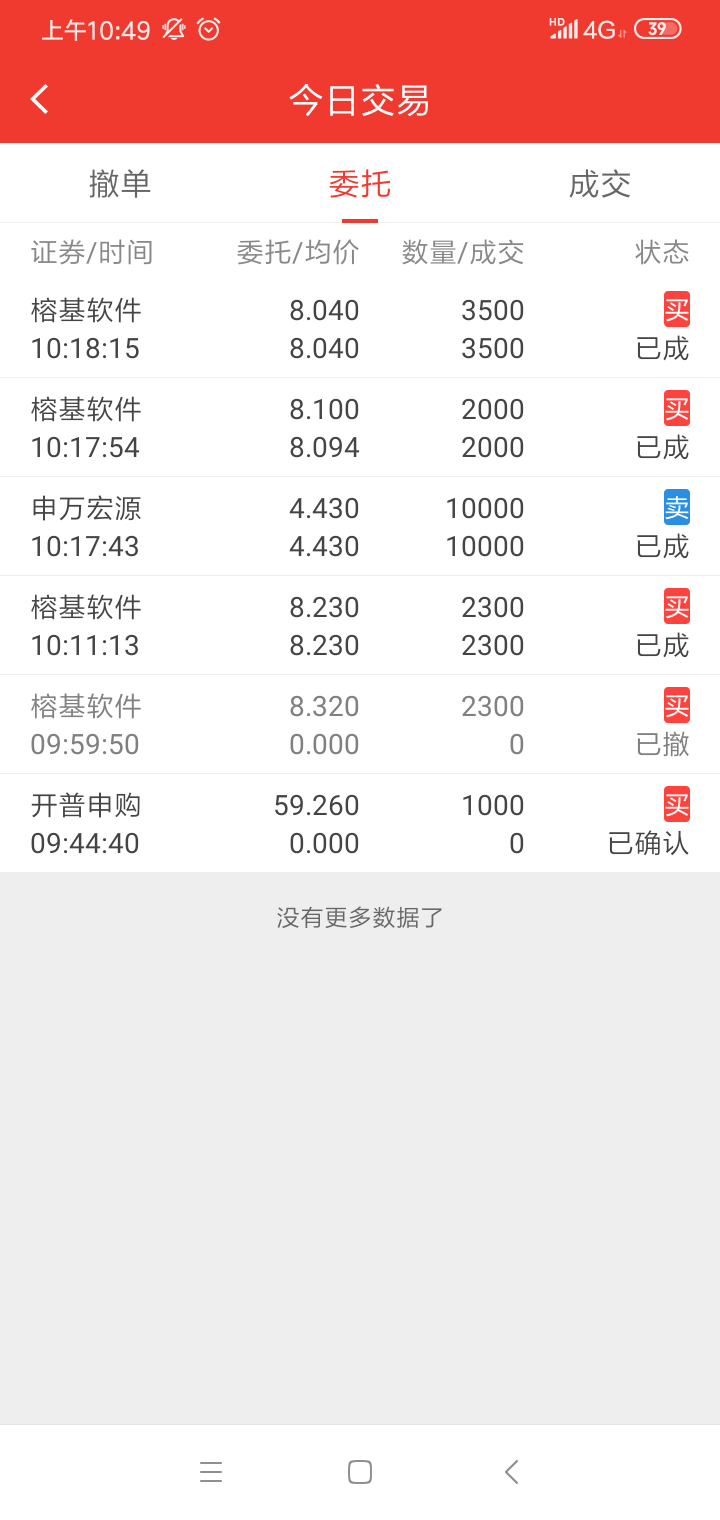 2元大幅加仓榕基软件,执行差价平移策略…小妹所选其他股票如银座