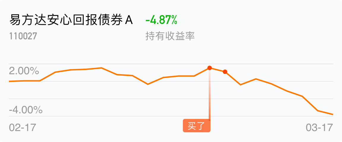 [基金行情走势图]_易方达安心回报债券a(of110027)股吧_东方财富网