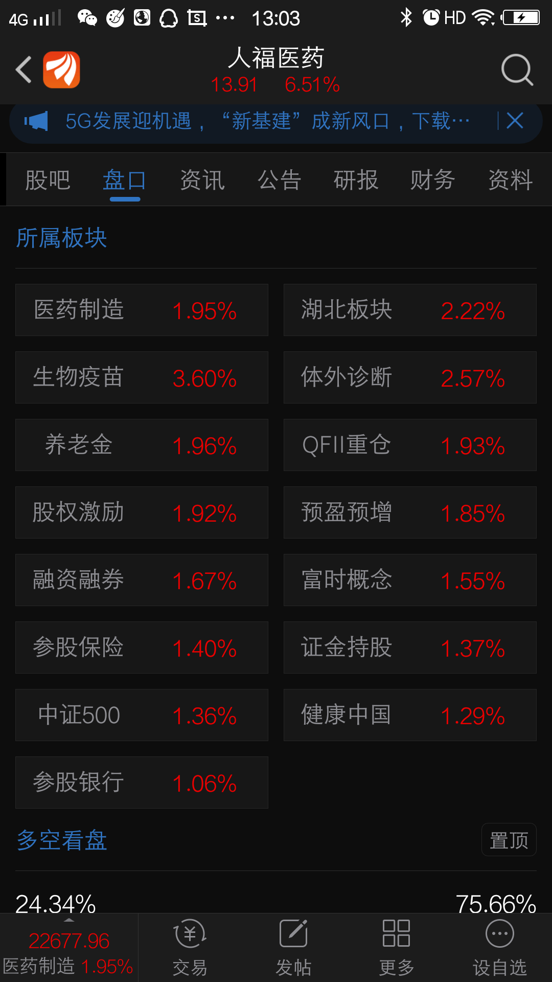 人福医药吧 正文 股友twtlhr                            应该是,就