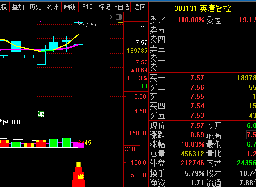 今天有把握的股票之一,继续看好_英唐智控(300131)_网