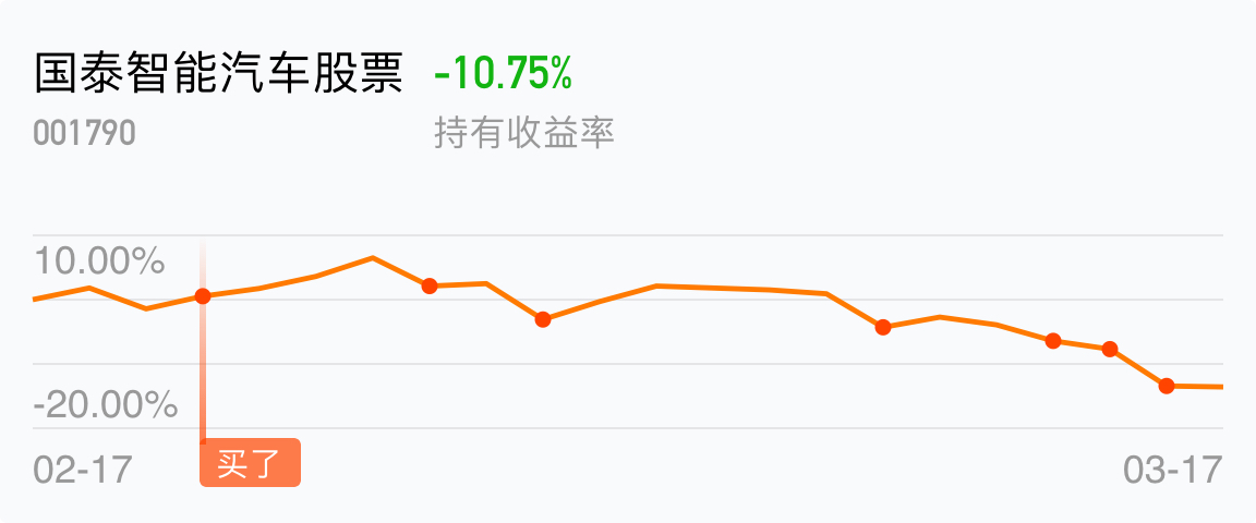 [基金行情走势图]_国泰智能汽车股票(of001790)股吧