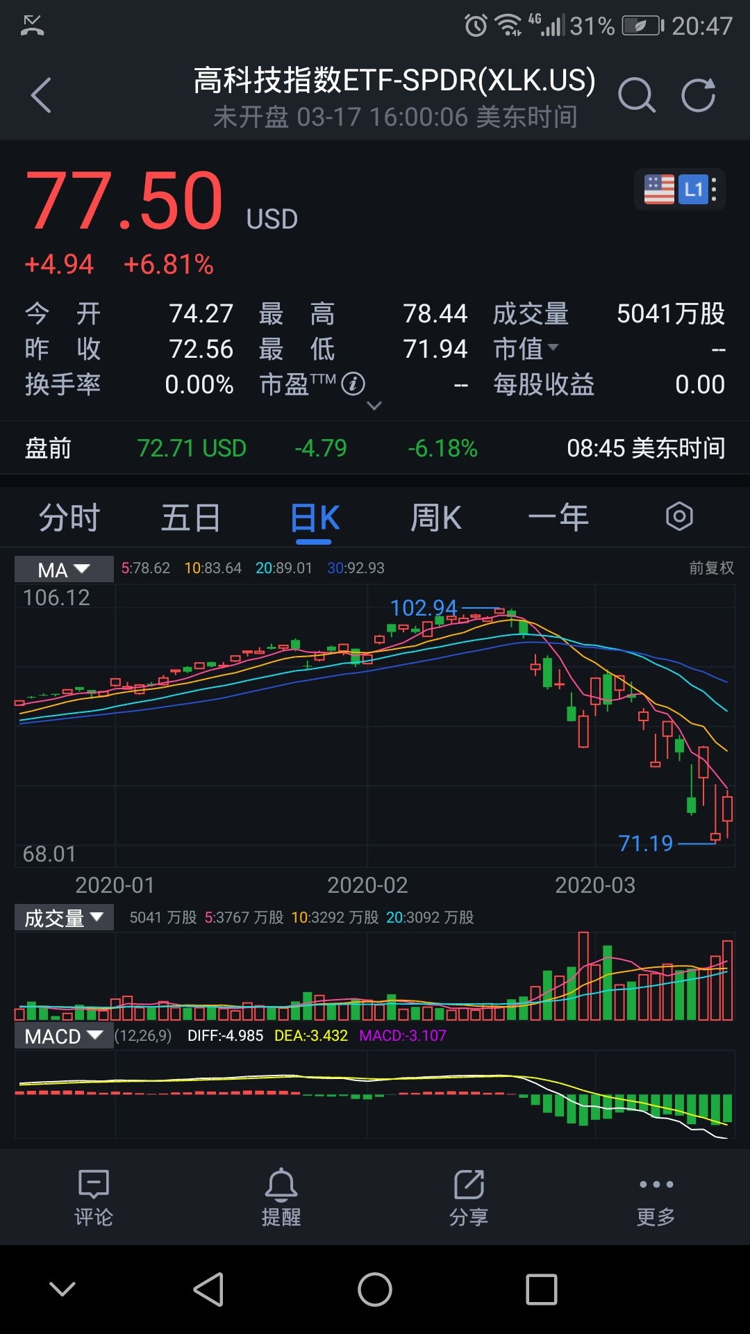 这只基金追踪美股指数,代码xlk