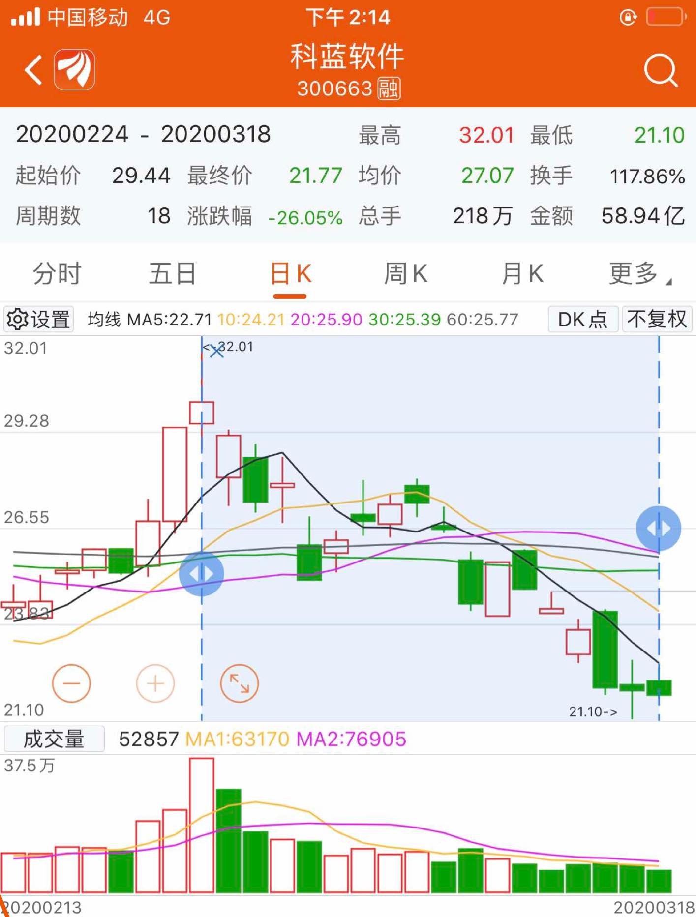 好股票大盘下跌它就横盘了,次股票大涨不涨,股票大跌它使劲跌