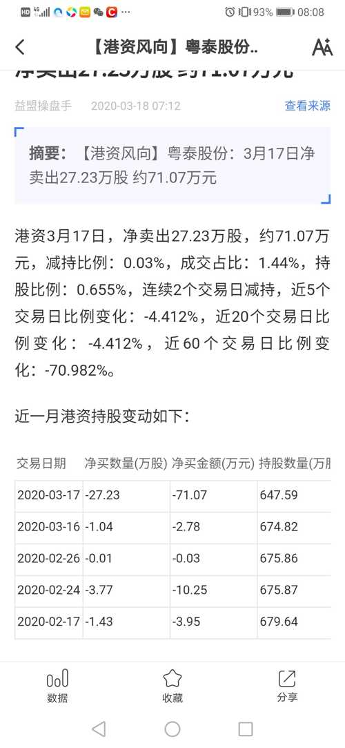 第二大股东香港中央结算公司昨天卖出27万股?