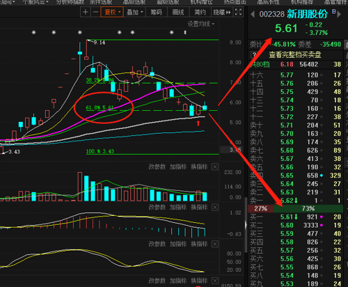 新朋股份吧(002328.sz) 正文    以老夫多年炒股经验预判.这个股票5.