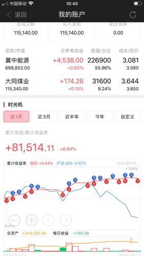 底仓不动,砸盘就买,明天120万理财产品到期,继续满仓干,艹