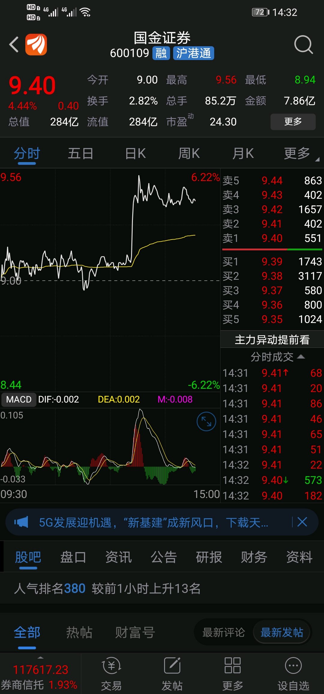 涨幅444快跑_国金证券(600109)股吧_东方财富网股吧