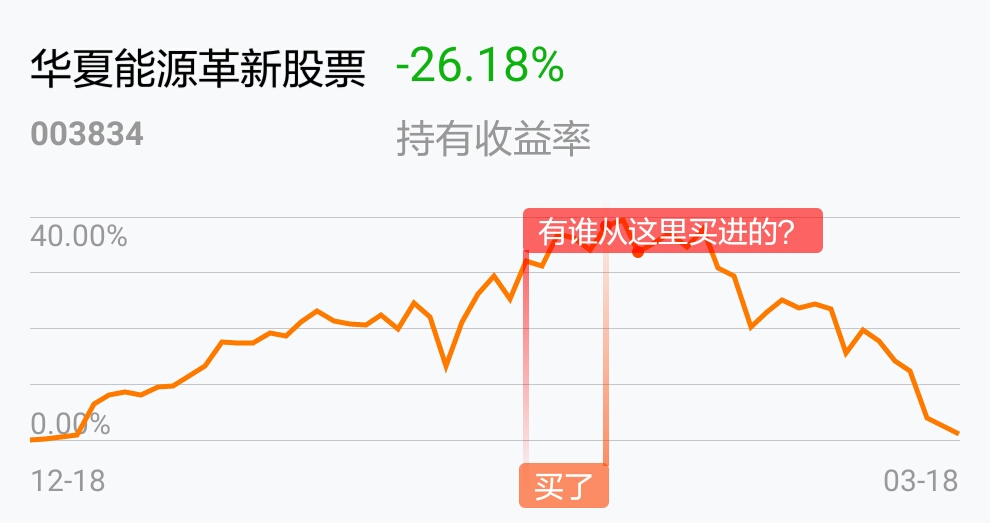 [基金行情走势图]_华夏能源革新股票(of003834)股吧