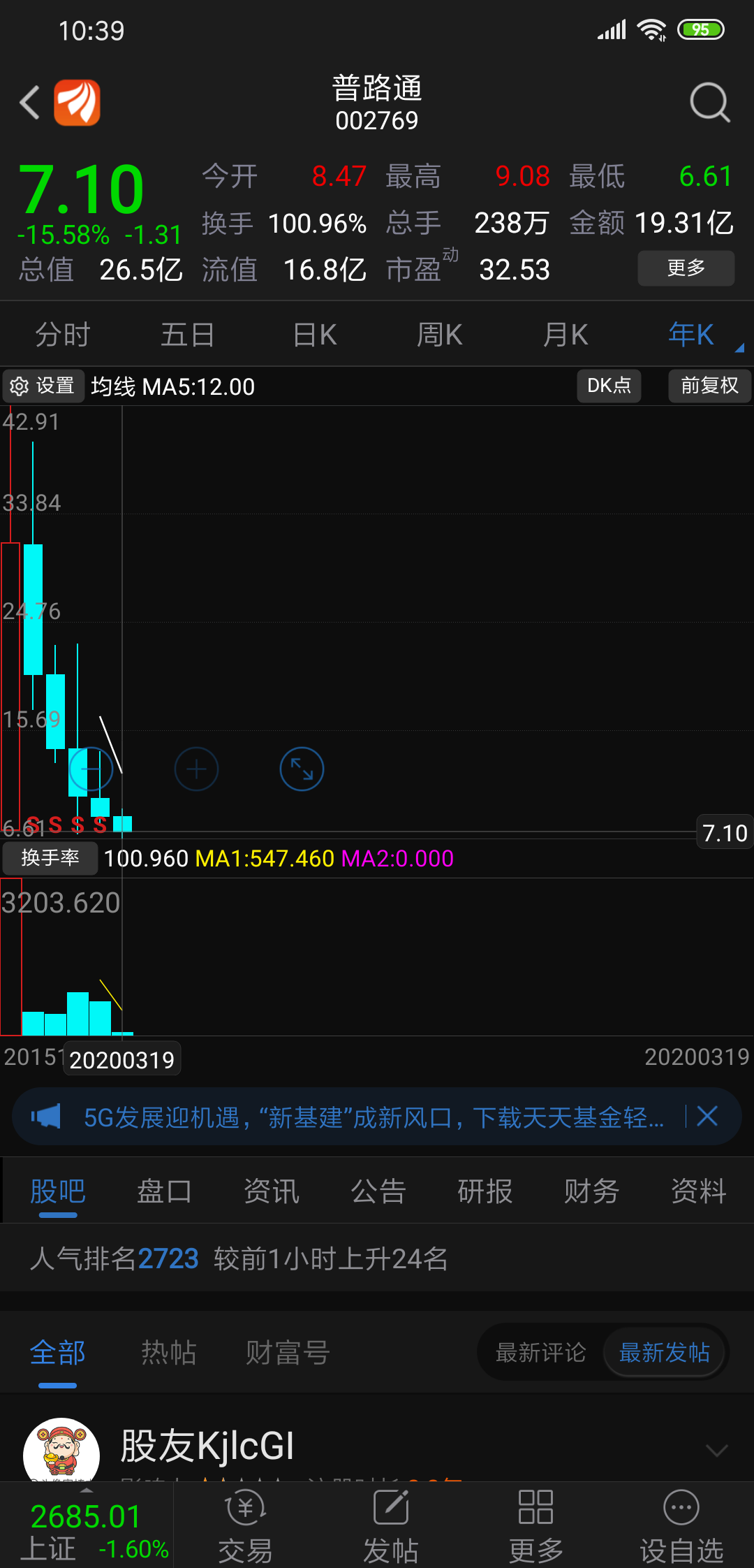 此股年年创新低,难道公司出问题了_普路通(002769)_网