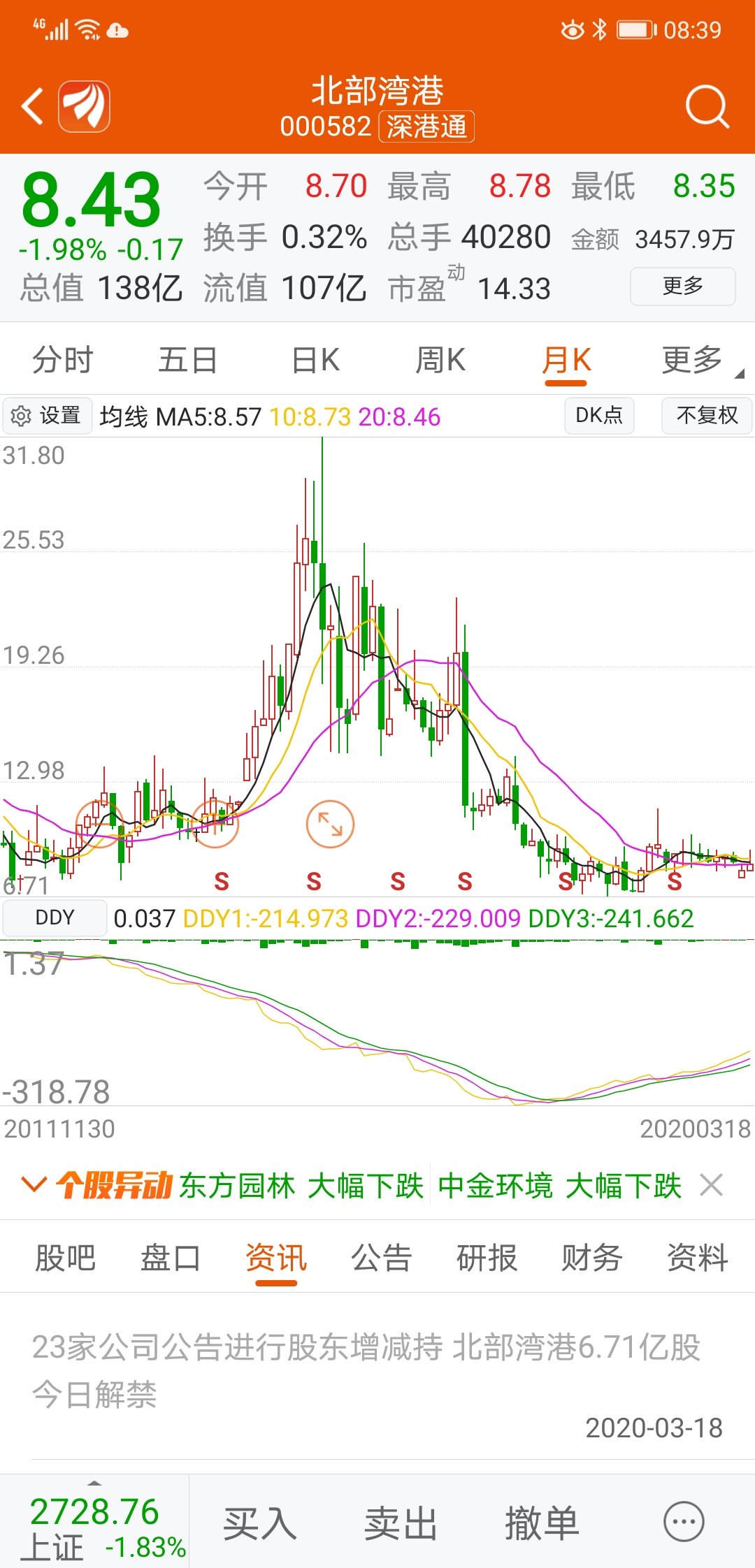 今天抄底关注北部湾港