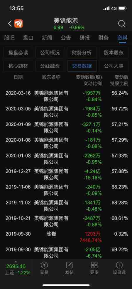 解禁后美锦就成了姚家的提款机,月月提款,没停过