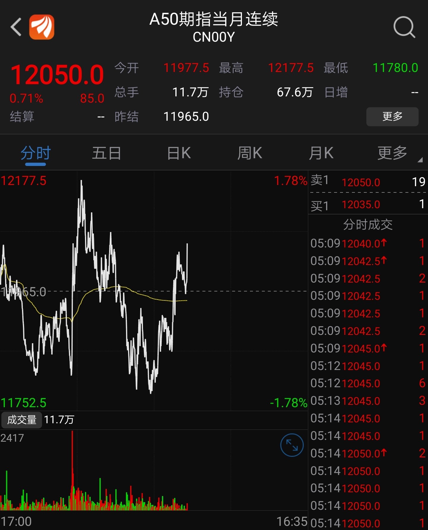 富时中国a50指数期货夜盘收盘上涨0.71 20-03-19