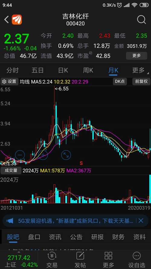 吉林化纤吧(000420.