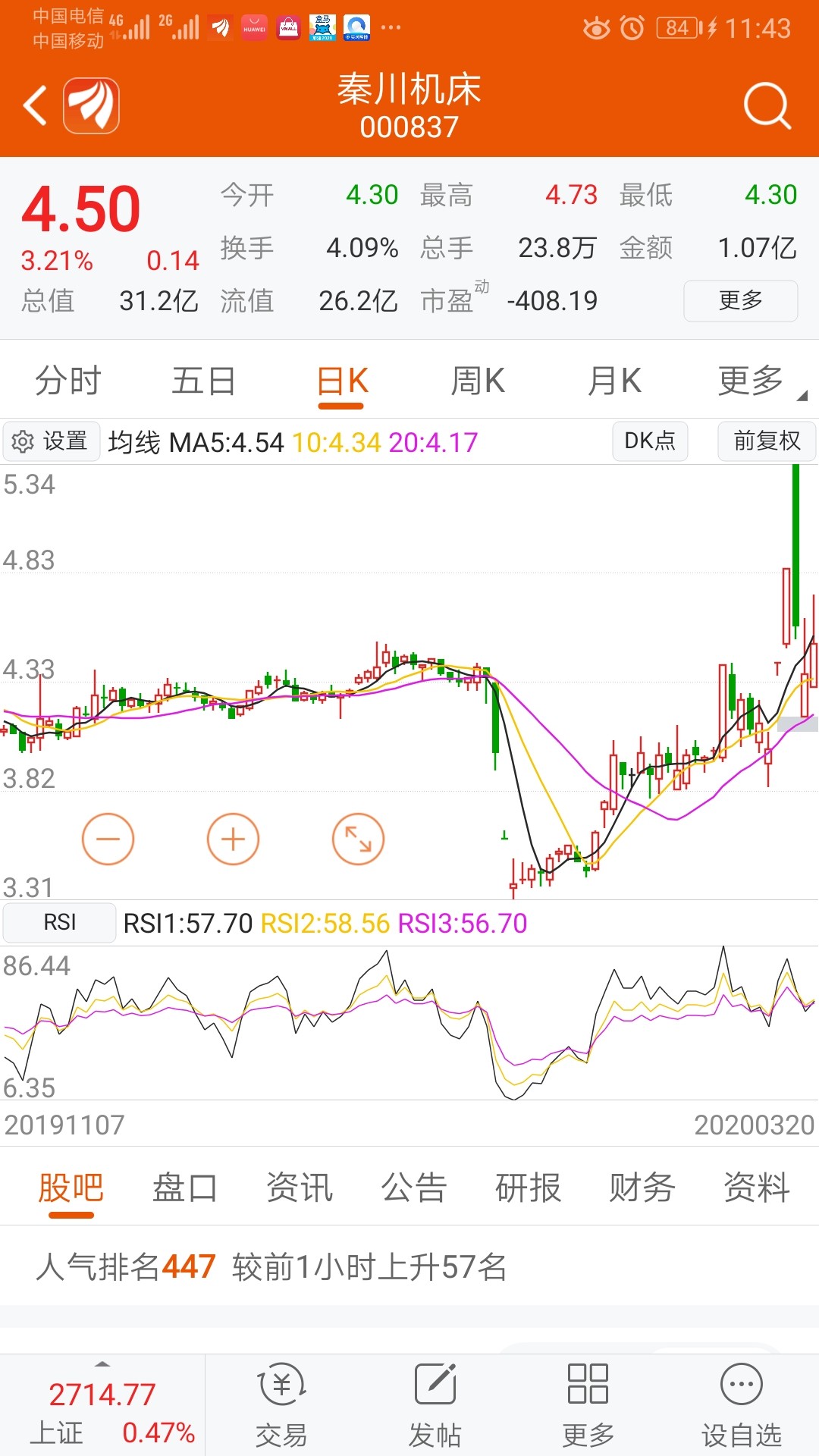 sh) 正文  这两天有重组消息的两个股票,宏昌电子和秦川机床,都没有