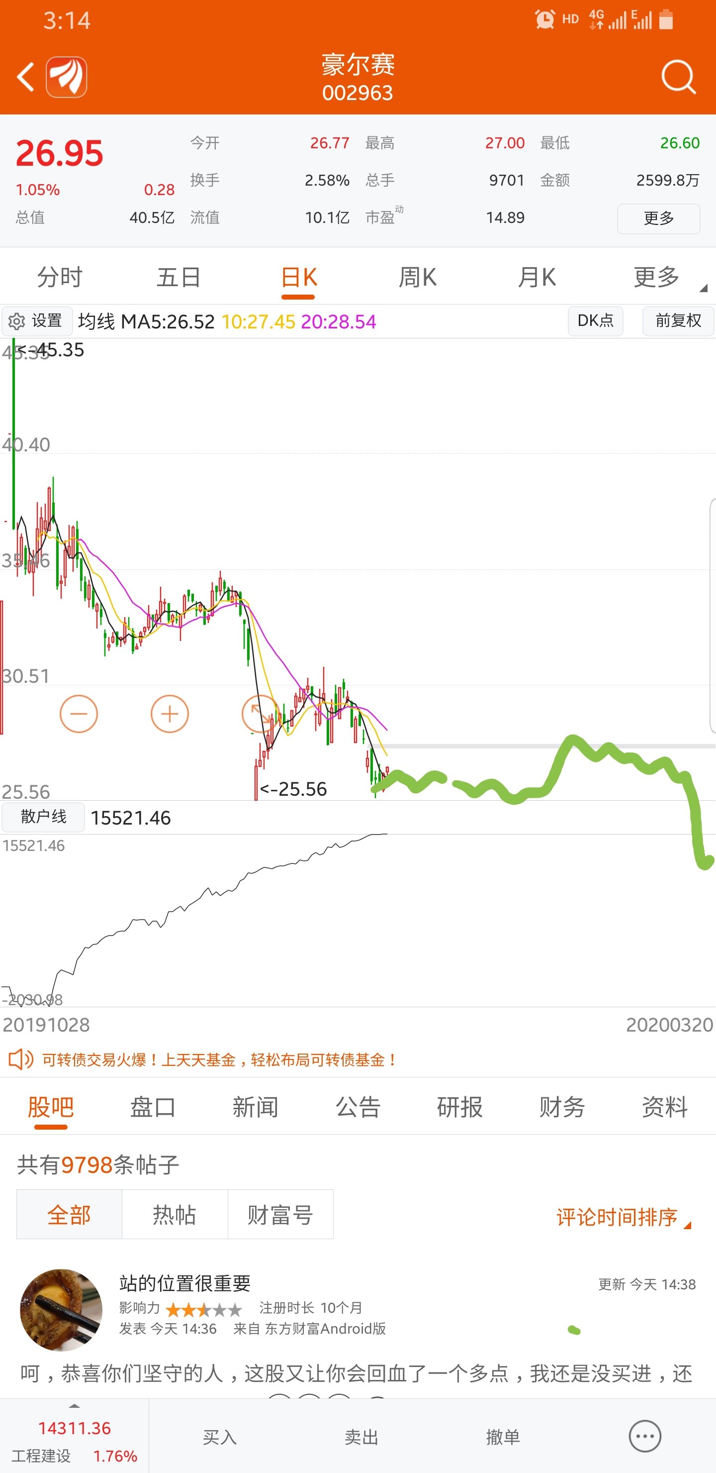 后续走势_豪尔赛(002963)股吧_东方财富网股吧