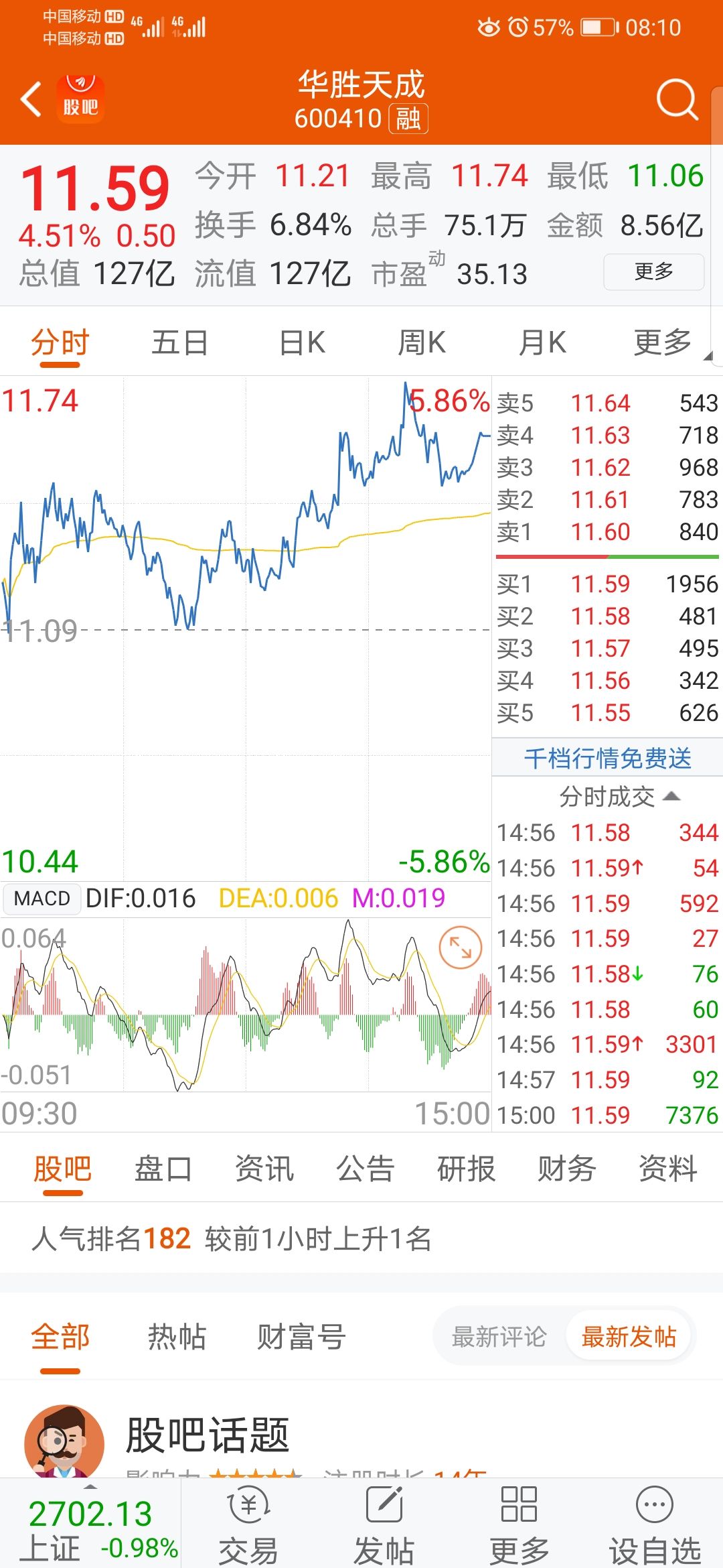 华胜天成现在成为了大家都在关注的股票之一为什么我要这么说呢主要