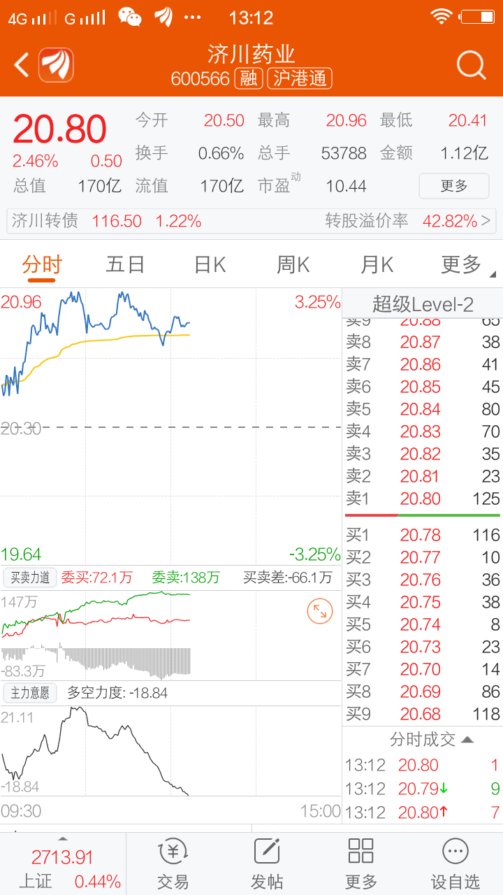 目前a股市场上最抗跌的一只股票_京东方a(000725)股吧