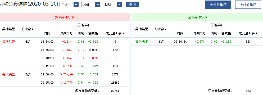 突然发现这股票走势和中环装备真像,希望假阳线后,下周一能涨停